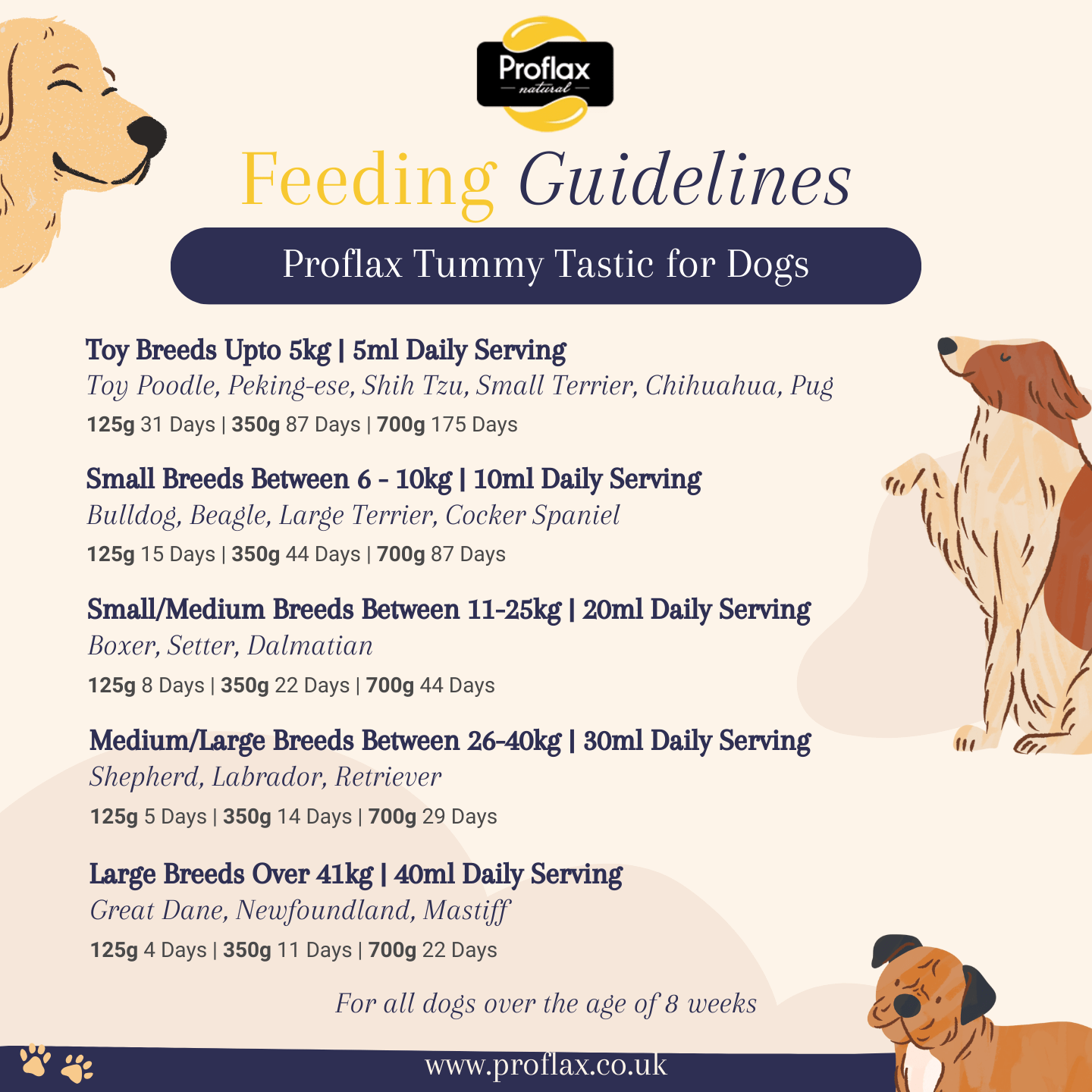 Mastiff sales feeding chart