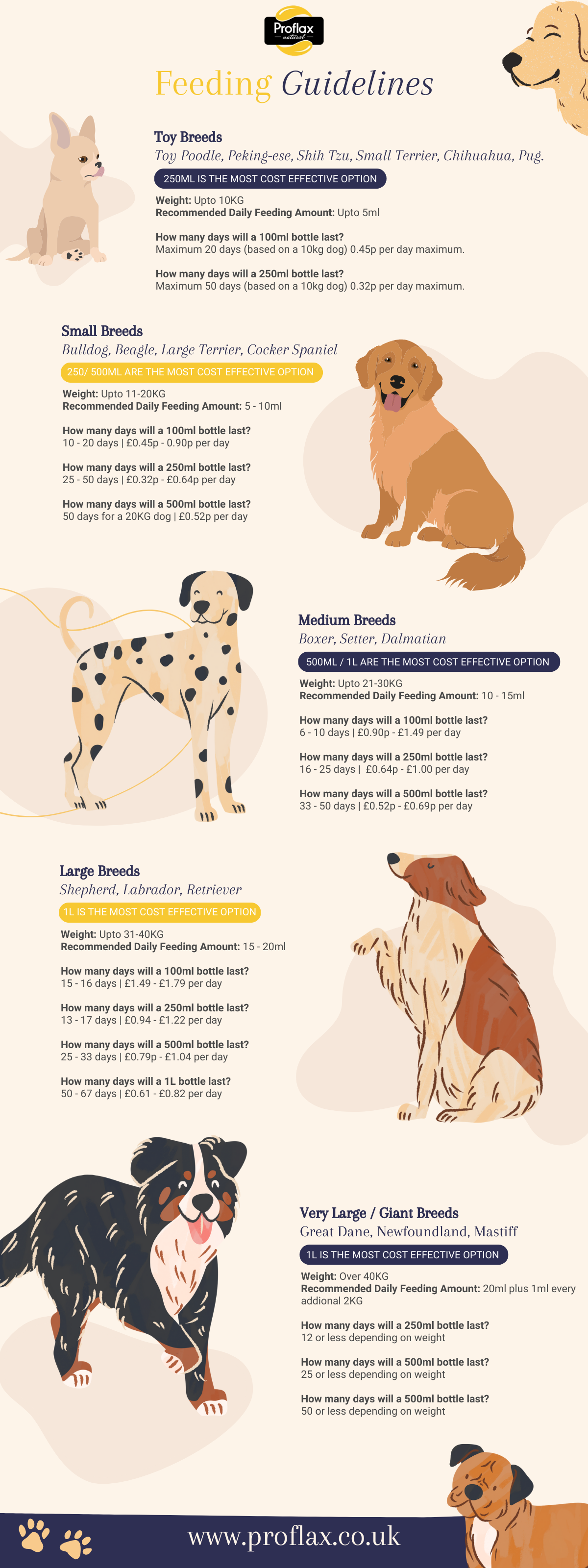 Proflax Skin and Coat for Dogs