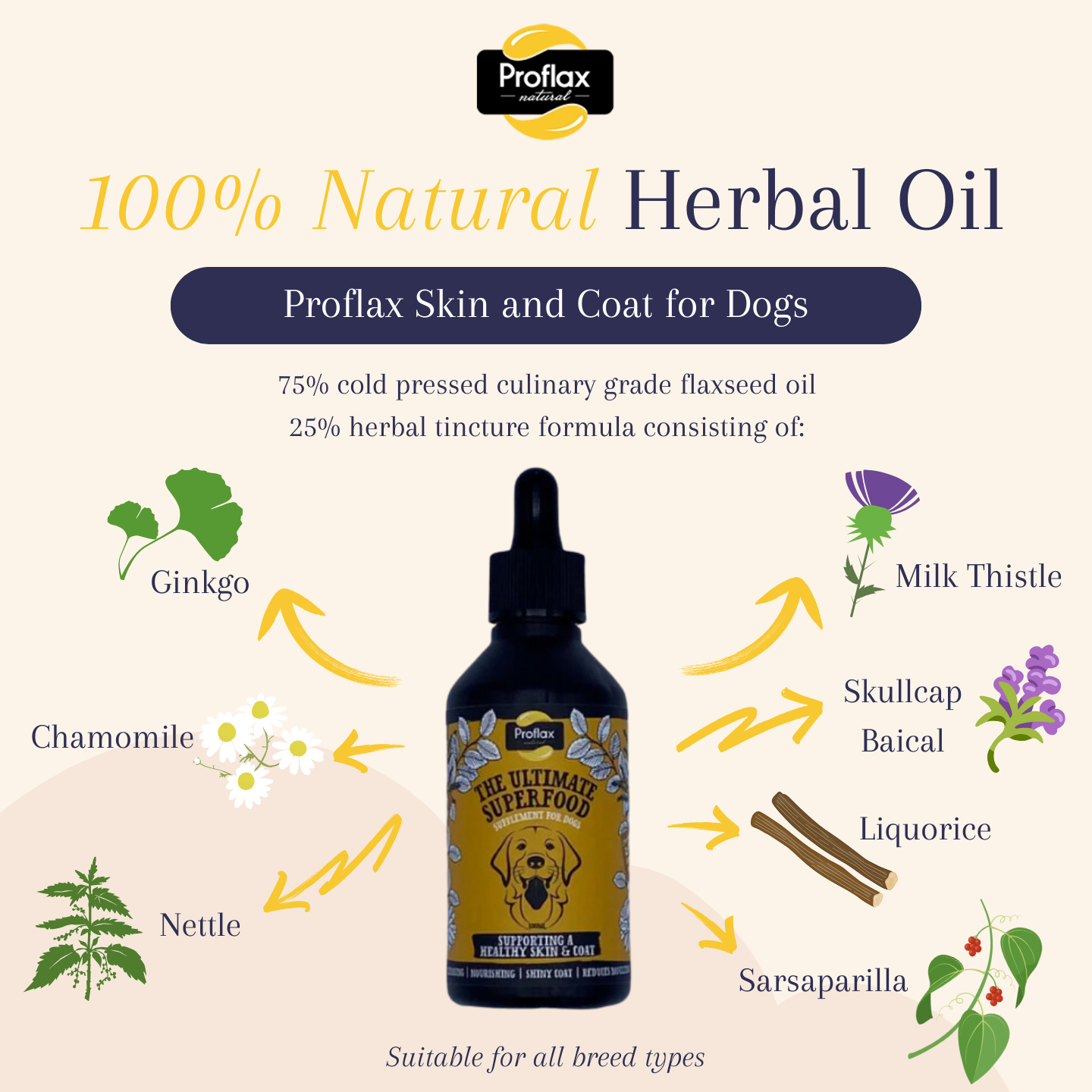 Proflax skin and coat hot sale