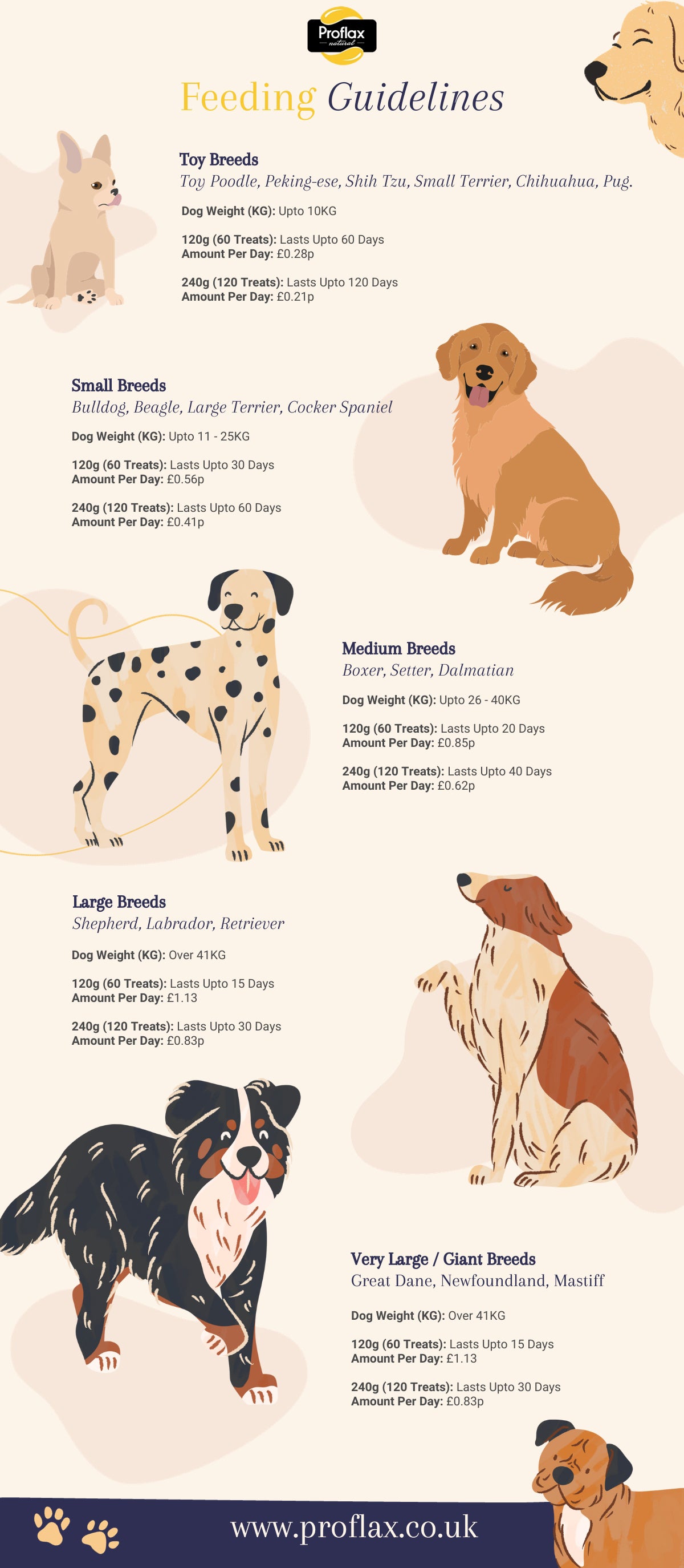 Proflax Bone Joint Soft Treats for Dogs